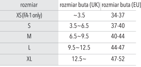 Stabilizator stawu skokowego ZAMST A1 prawy